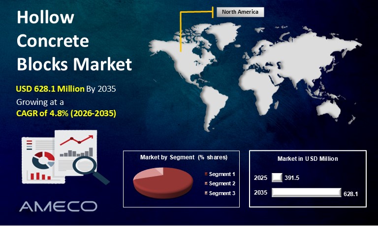 Hollow Concrete Blocks Market Dynamics